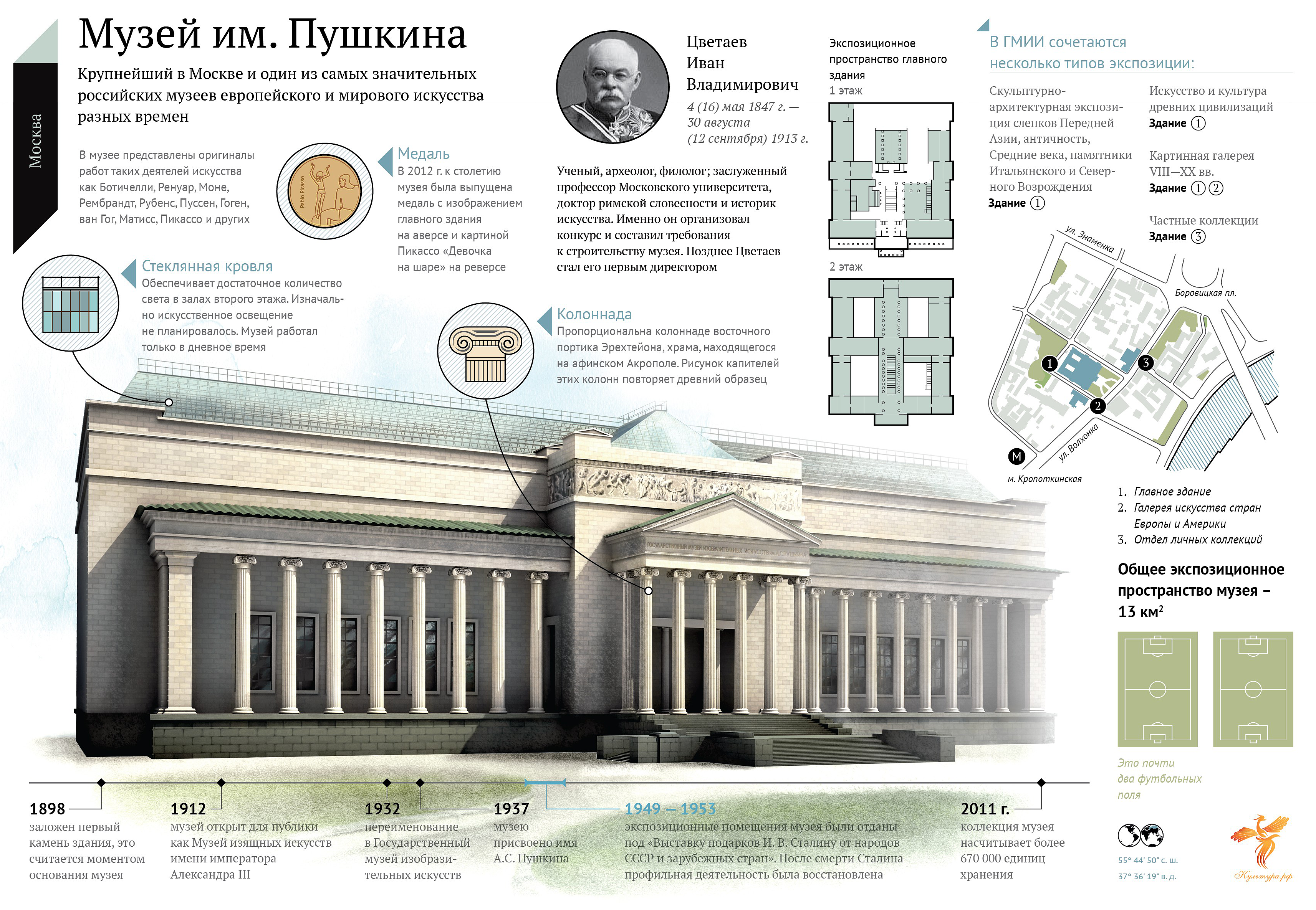 Музей пушкина схема зала Музей пушкина схема зала