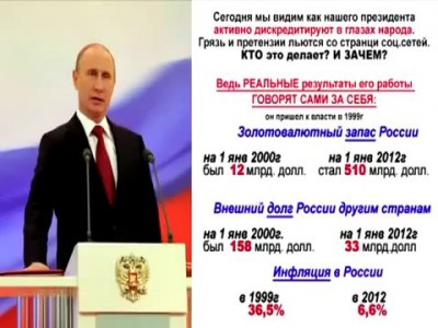 Тролль получает 10 рублей за один комментарий 'Путин какашка' Скрытая сьемка