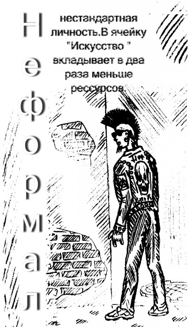 Карта сущности