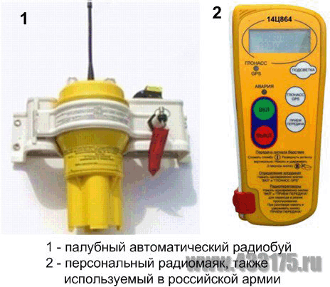 Аппаратура спутниковой навигации 14ц821с. 14 ц. Абонентский навигационный комплект анк-м 14ц8003. Бортовое оборудование пник-т. Сау 2с19м2 изнутри.