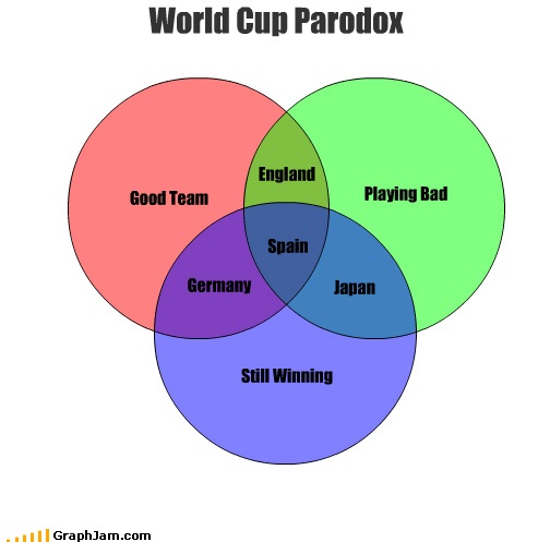 funny-graphs-good-team-playing-bad-world-cup-parodox-england-still-winning-spain-japan-germany