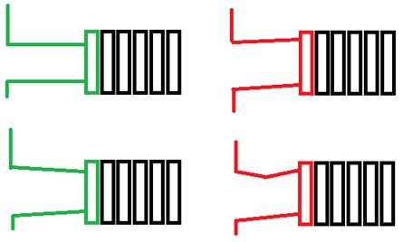 Правильное (зеленое) и не правильное (красное) расположение труб относительно радиатора)