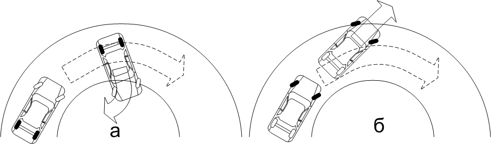 Занос автомобиля на повороте