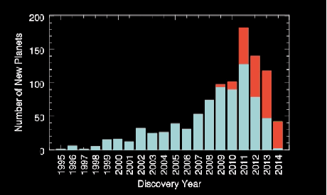 Количество новых планет открытых в 2014 году