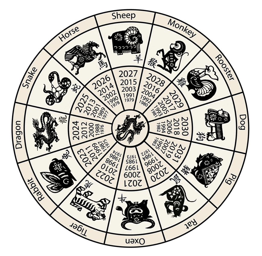 Китайский календарь животных по годам по порядку. Годы животных. Животные китайского календаря. Очередность знаков зодиака по годам.