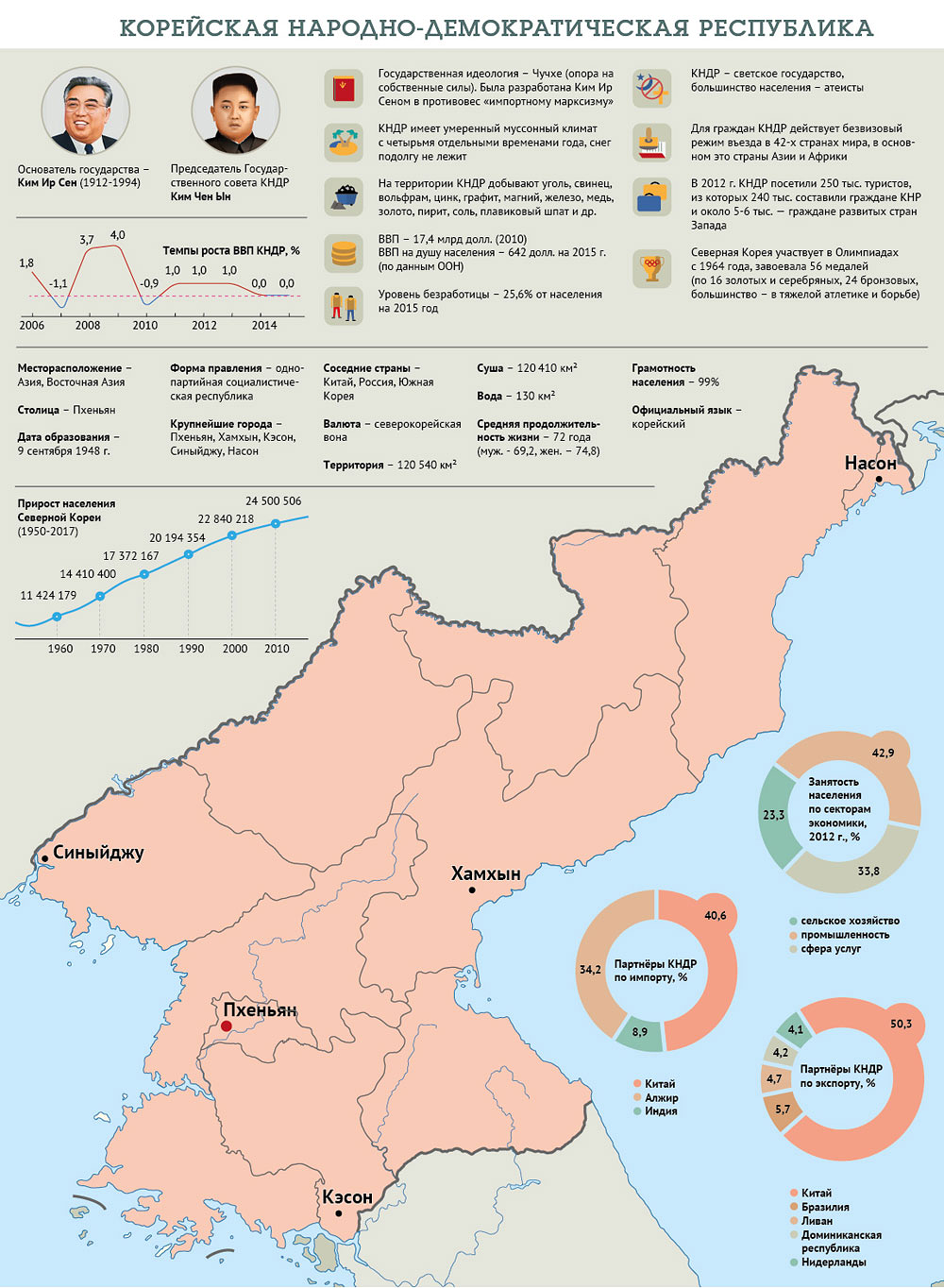 Кндр страна сосед россии. Территория КНДР на карте. Природные ресурсы КНДР карта. Карта промышленности Северной Кореи. Корейская народно-Демократическая Республика на карте.