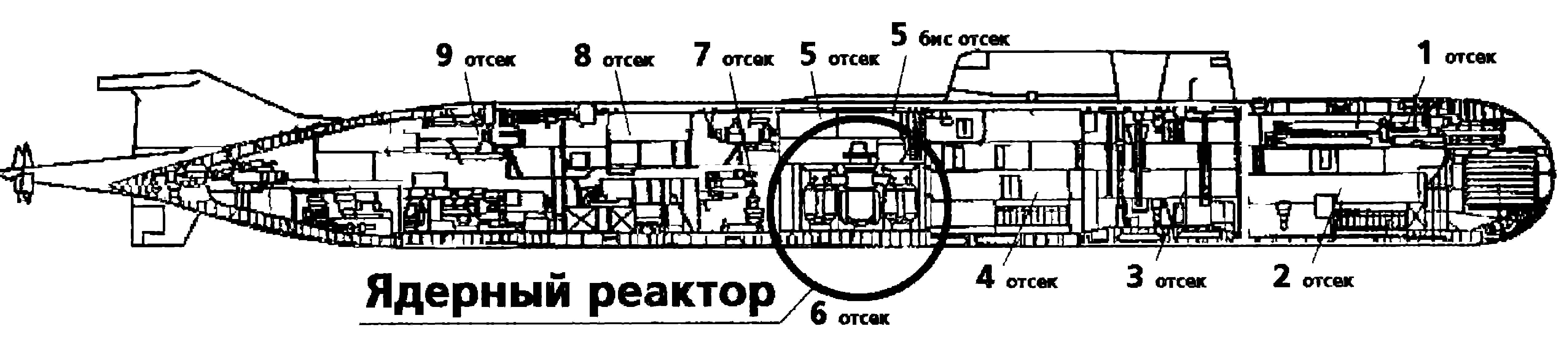 Схема атомной подводной лодки