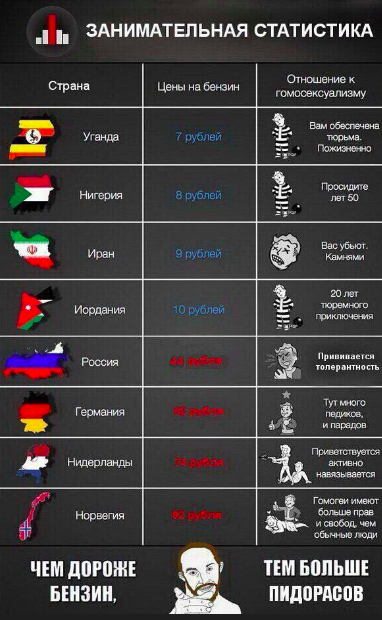 цена на бензин