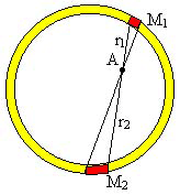 Теорема Ньютона 1