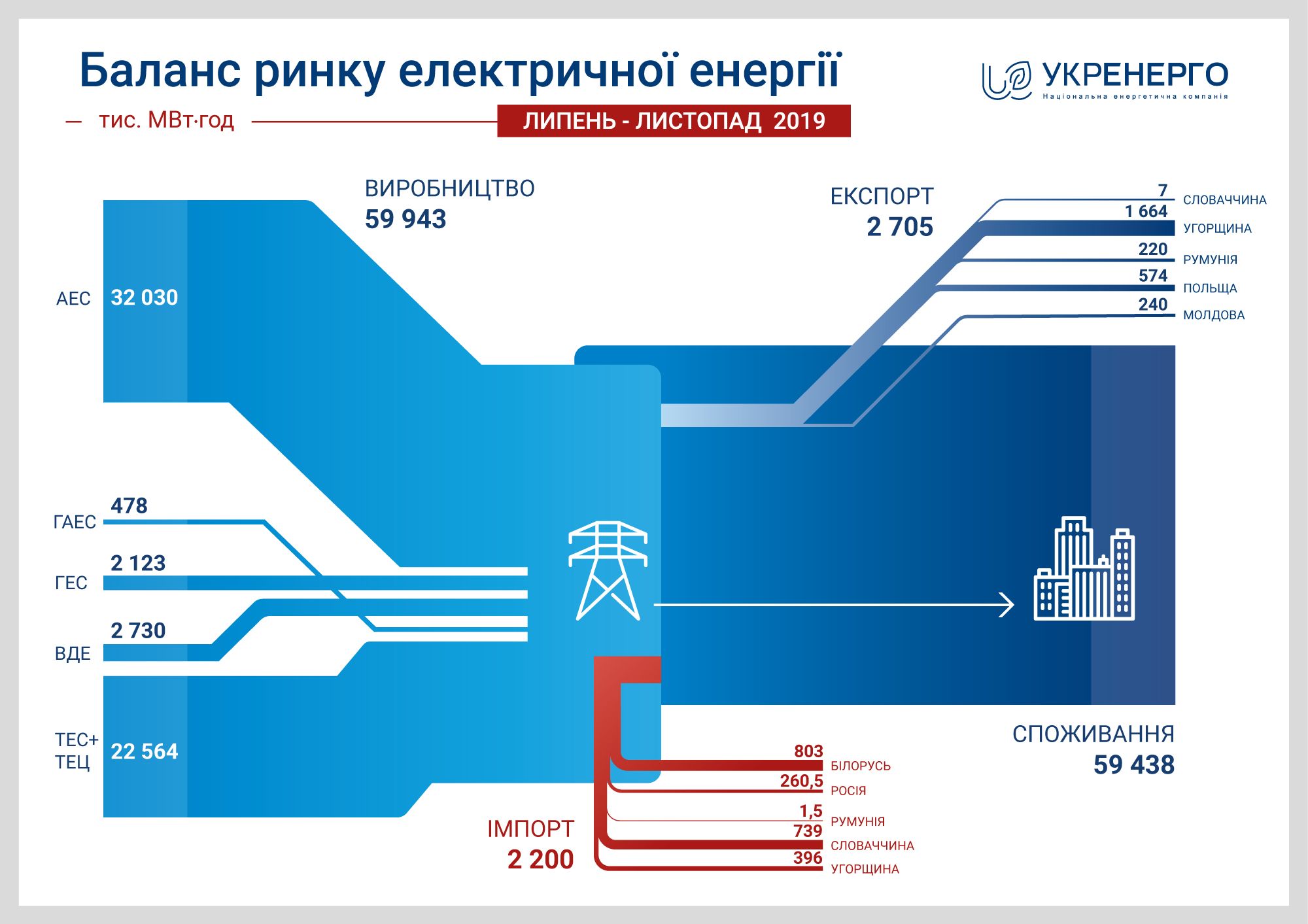 Энергосистема украины схема