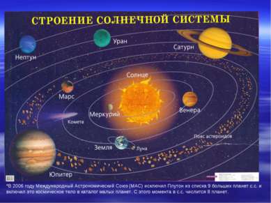 солнечная система