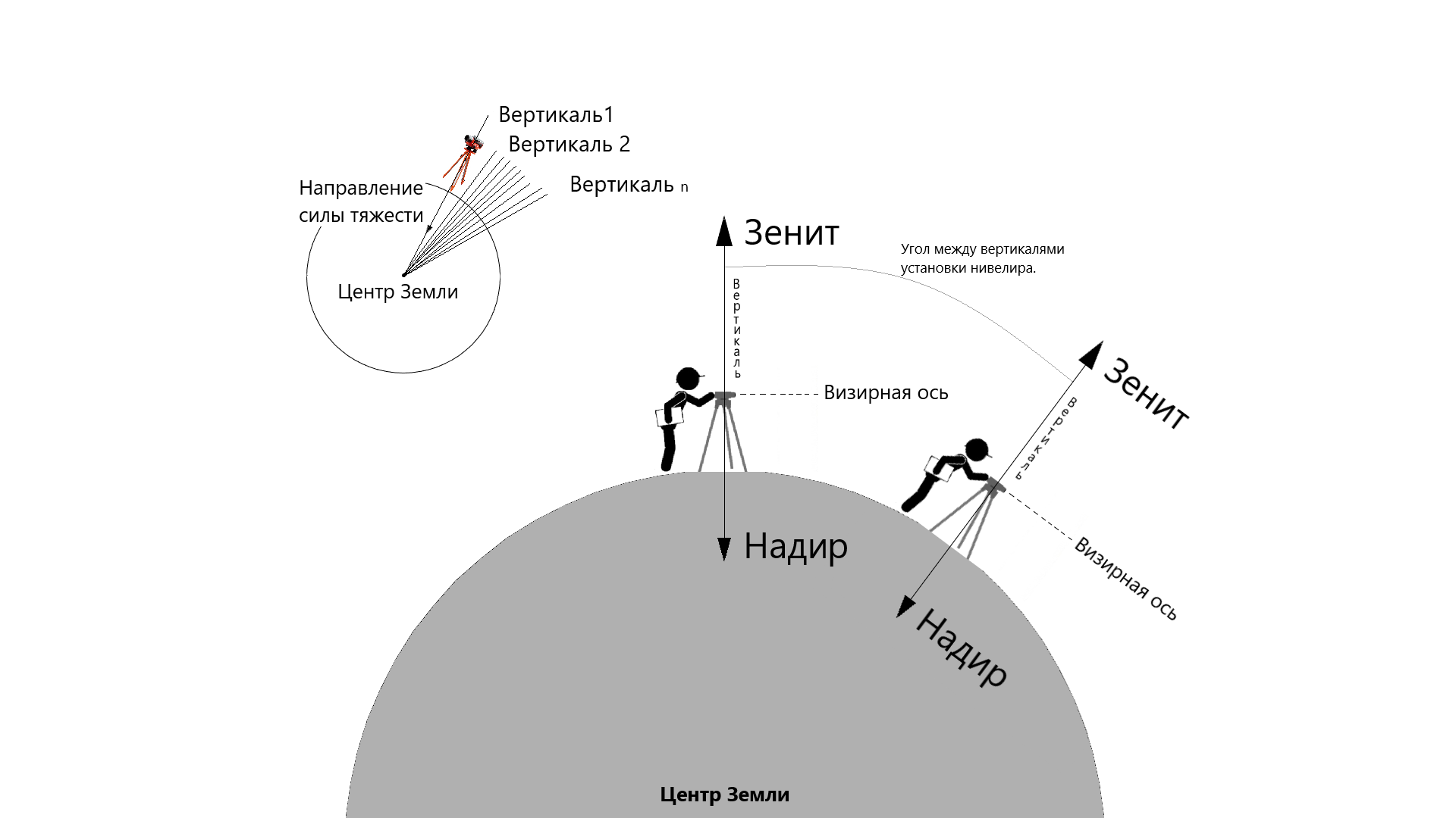 Карта притяжения. Карта земного притяжения. Притяжение земли. Карта гравитации земли. Сила тяготения на плоской земле.