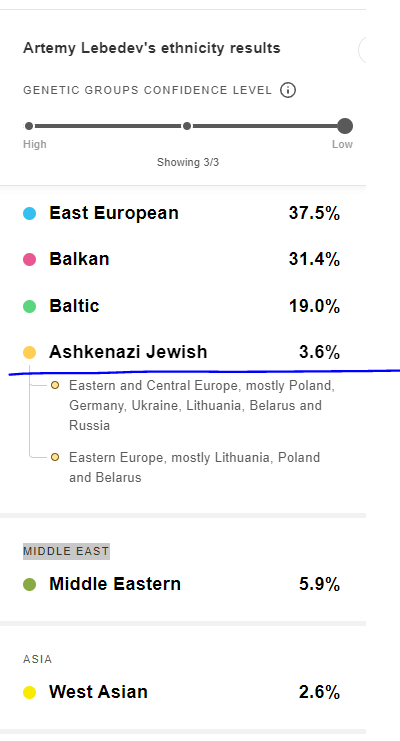 Artemy_Lebedev_estimate_yap
