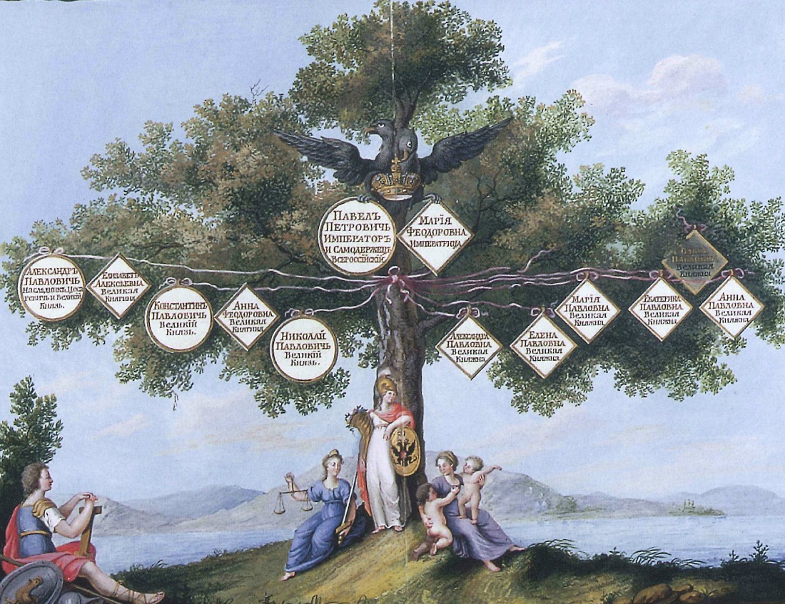 family tree