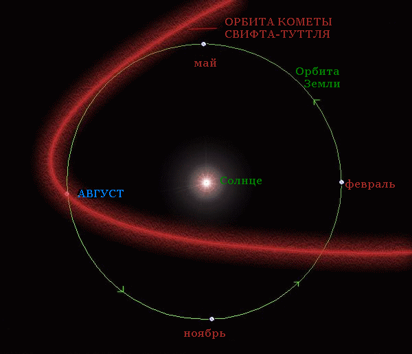 орбита кометы