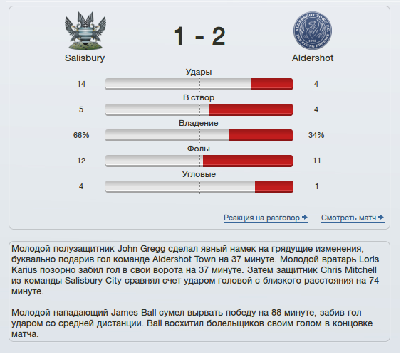 Salisbury City (Отчет о команде_ Прошлый матч)