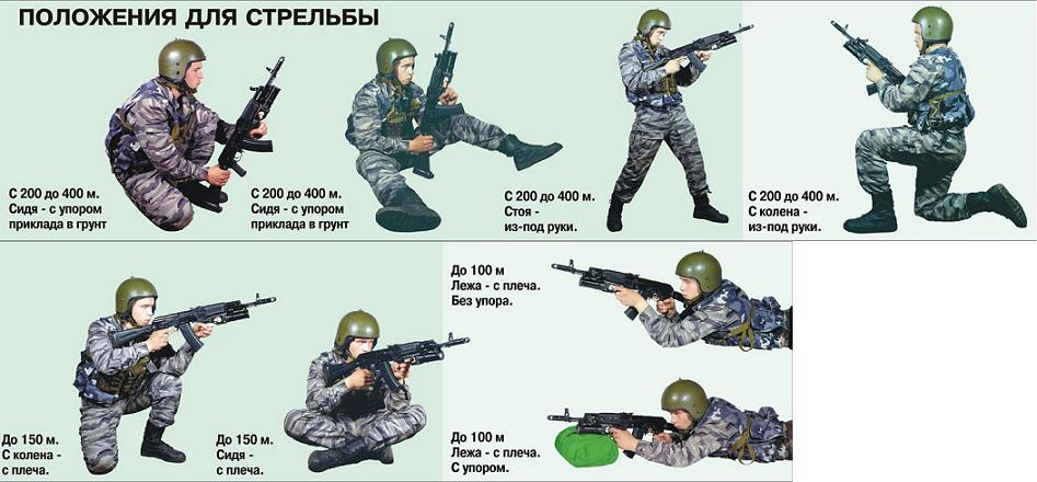 Положение 180. Принятие положения для стрельбы. Положения удержания оружия АК-74. Положения для стрельбы из автомата. Положения для стрельбы из автомата Калашникова.