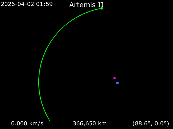 Animation_of_Artemis_II_around_Earth