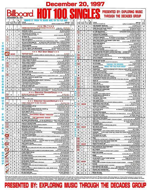 BB top 100