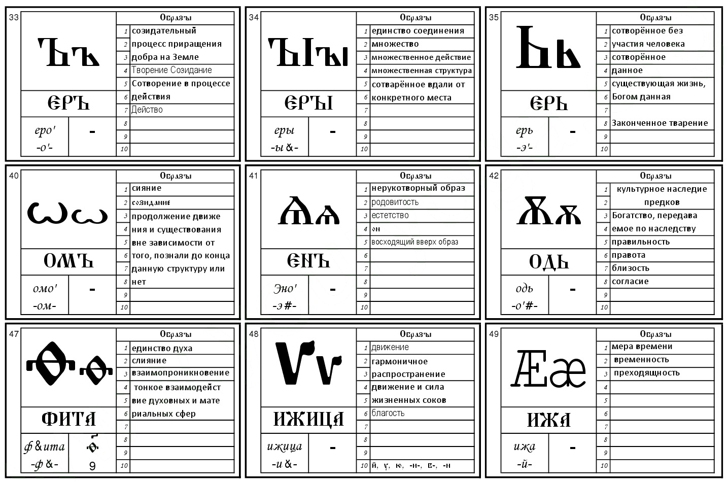 Расшифровка славянской азбуки. Славянская буквица с образами и числовыми значениями. Буквица Славянская 49. Славянская буквица 49 букв с расшифровкой. Славянская Азбука 49 букв с расшифровкой.