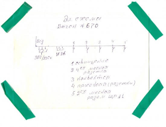 освищение