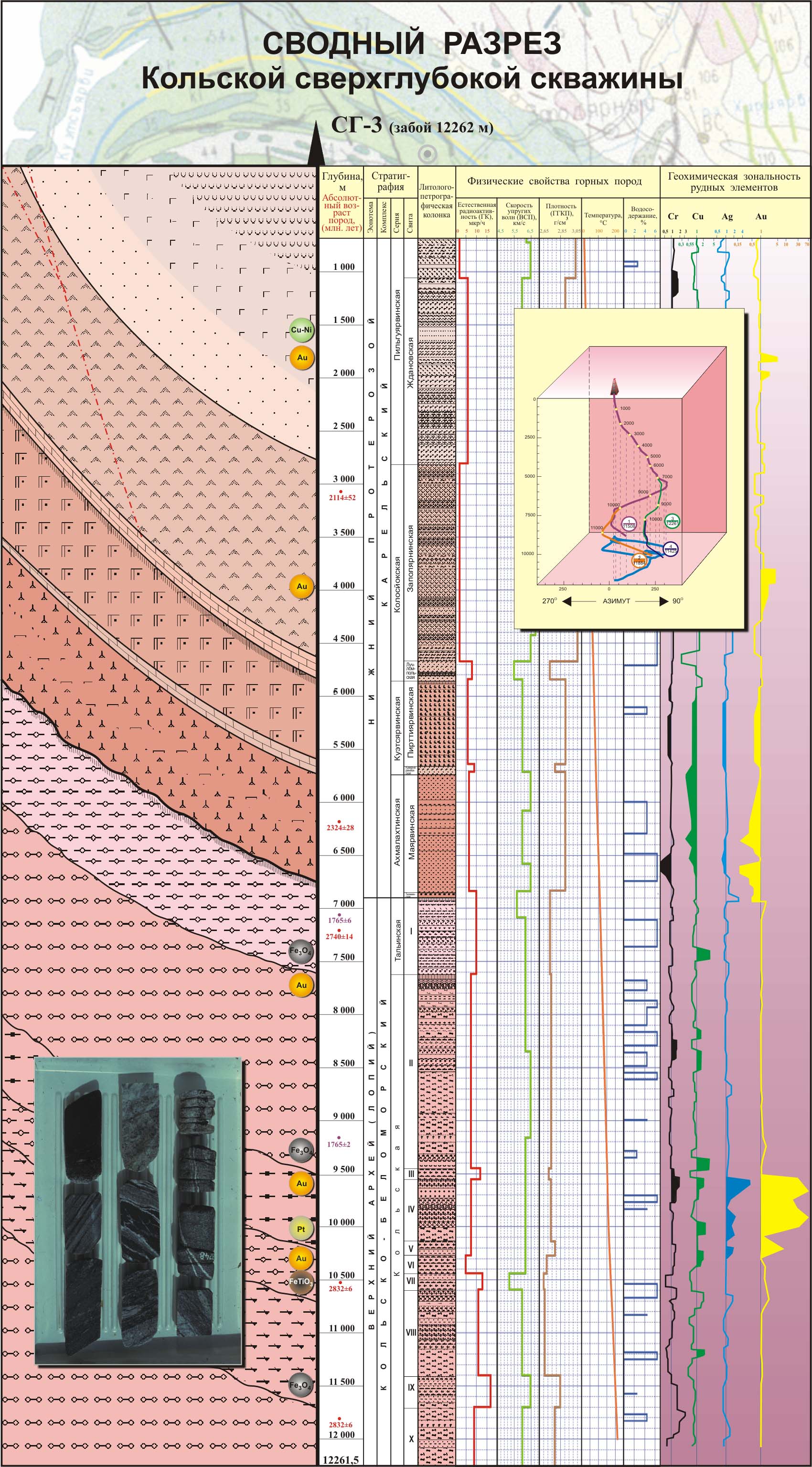Кольская сверхглубокая скважина глубина. Бурение Кольской сверхглубокой скважины. Геологический разрез Кольской сверхглубокой скважины. Кольская сверхглубокая скважина разрез. Кольская экспериментальная опорная сверхглубокая скважина (СГ-3).