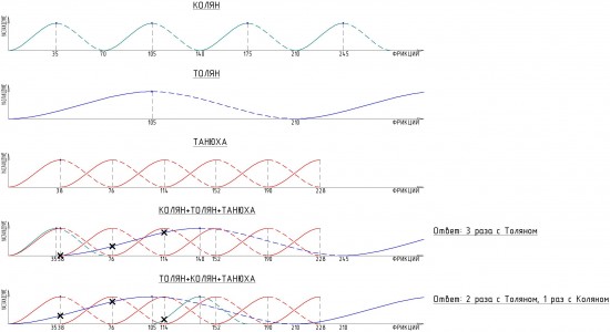Цвель задача 9