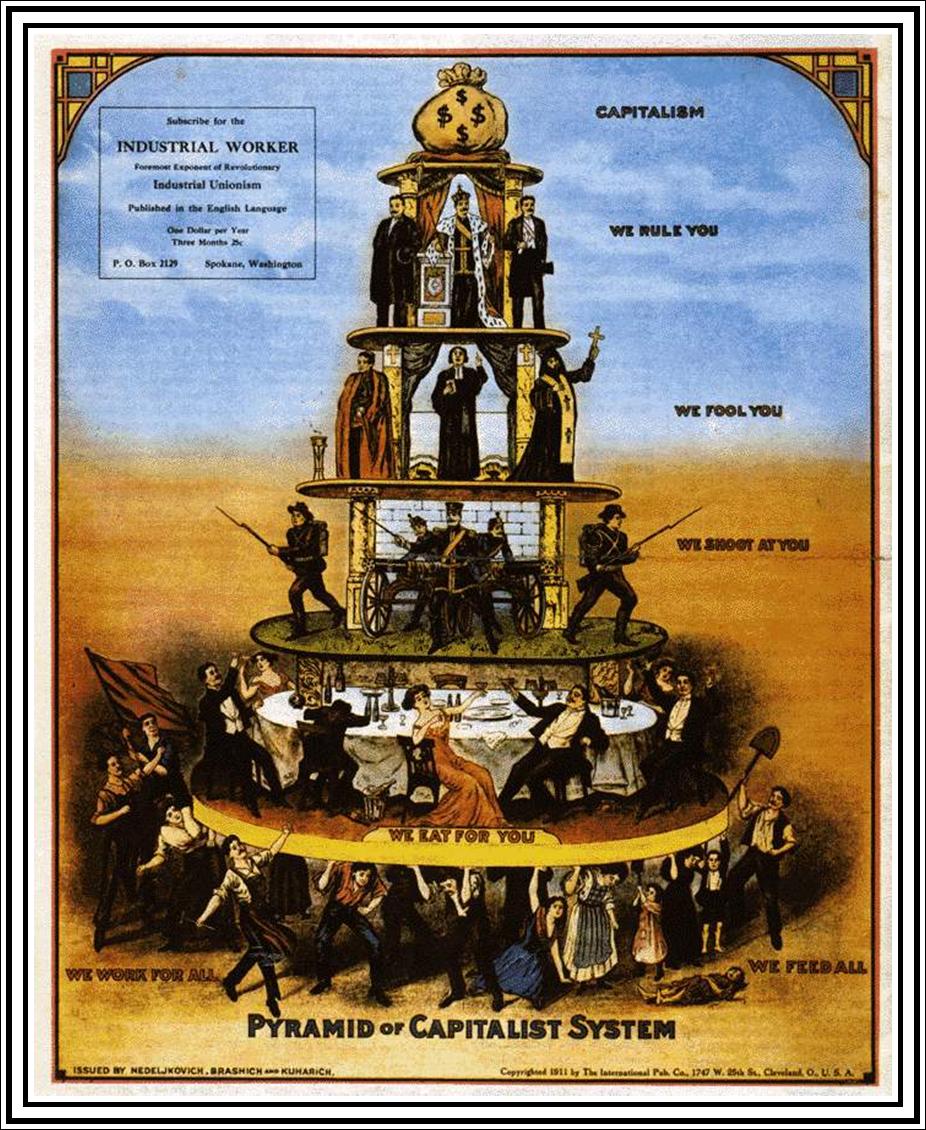 capitalismo-piramidal