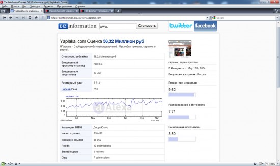стоимость yaplakal.com