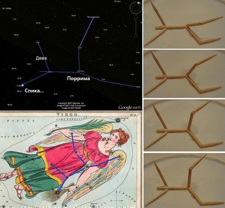 Созвездие девы проект