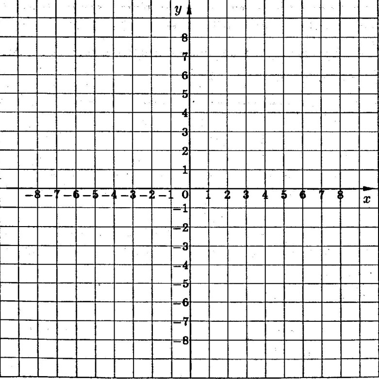 Прямоугольная система координат 6 класс рисунки