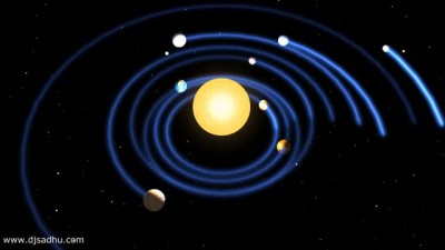 Helical Model Of Solar System