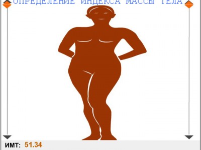 ОПРЕДЕЛЕНИЕ ИНДЕКСА МАССЫ ТЕЛА