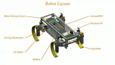 National Taiwan University Develops a Leg-Wheel Hybrid Mobile Robot Using LabVIEW and CompactRIO