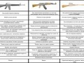 сравнение-оружия-АК-М16-Винтовка-Мосина-703480