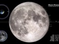 NASA VIDEO| Moon Phases 2017 – Northern Hemisphere – 4K Video / Lunar Phases